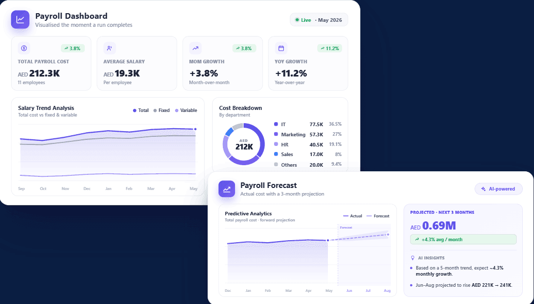 HRX360 payroll analytics dashboard — payroll cost trends, KPIs and a predictive forecast